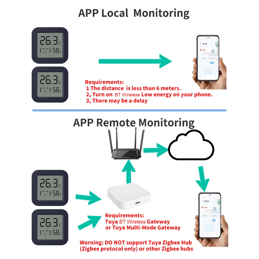 เครื่องวัดอุณหภูมิอัจฉริยะขนาด - Temperature Humidity Sensor บทวิจารณ์และราคา