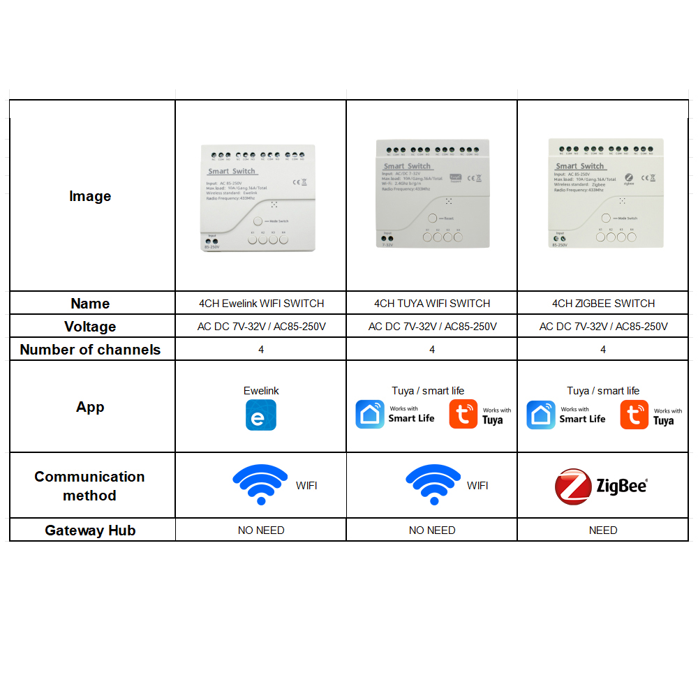 โมดูลรีเลย์อัจฉริยะ 4CH Wifi / - Home Automation Ideas บทวิจารณ์และราคา
