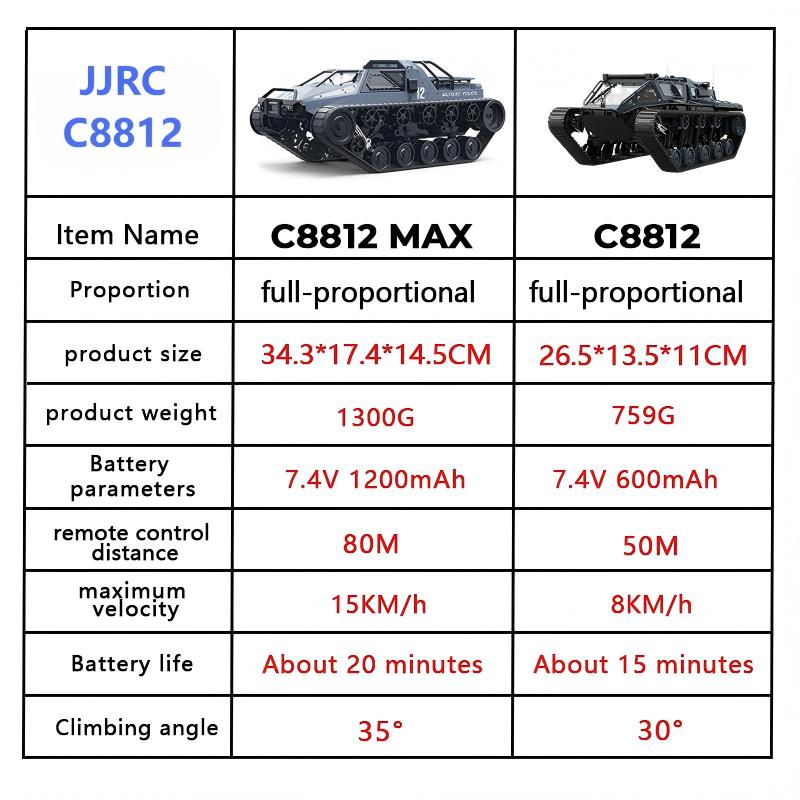 รถบังคับวิทยุ JJRC C8812/ C881 - Home Automation Tutorial บทวิจารณ์และราคา